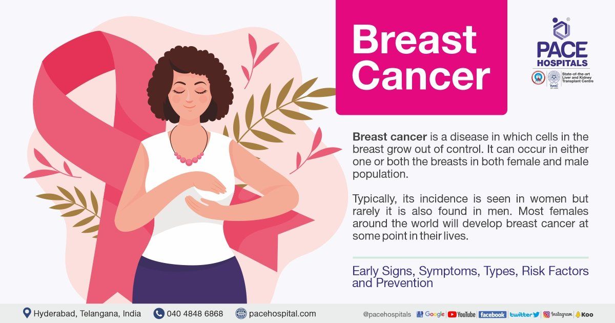 Breast Cancer Symptoms Signs Types Risk Factors and Prevention